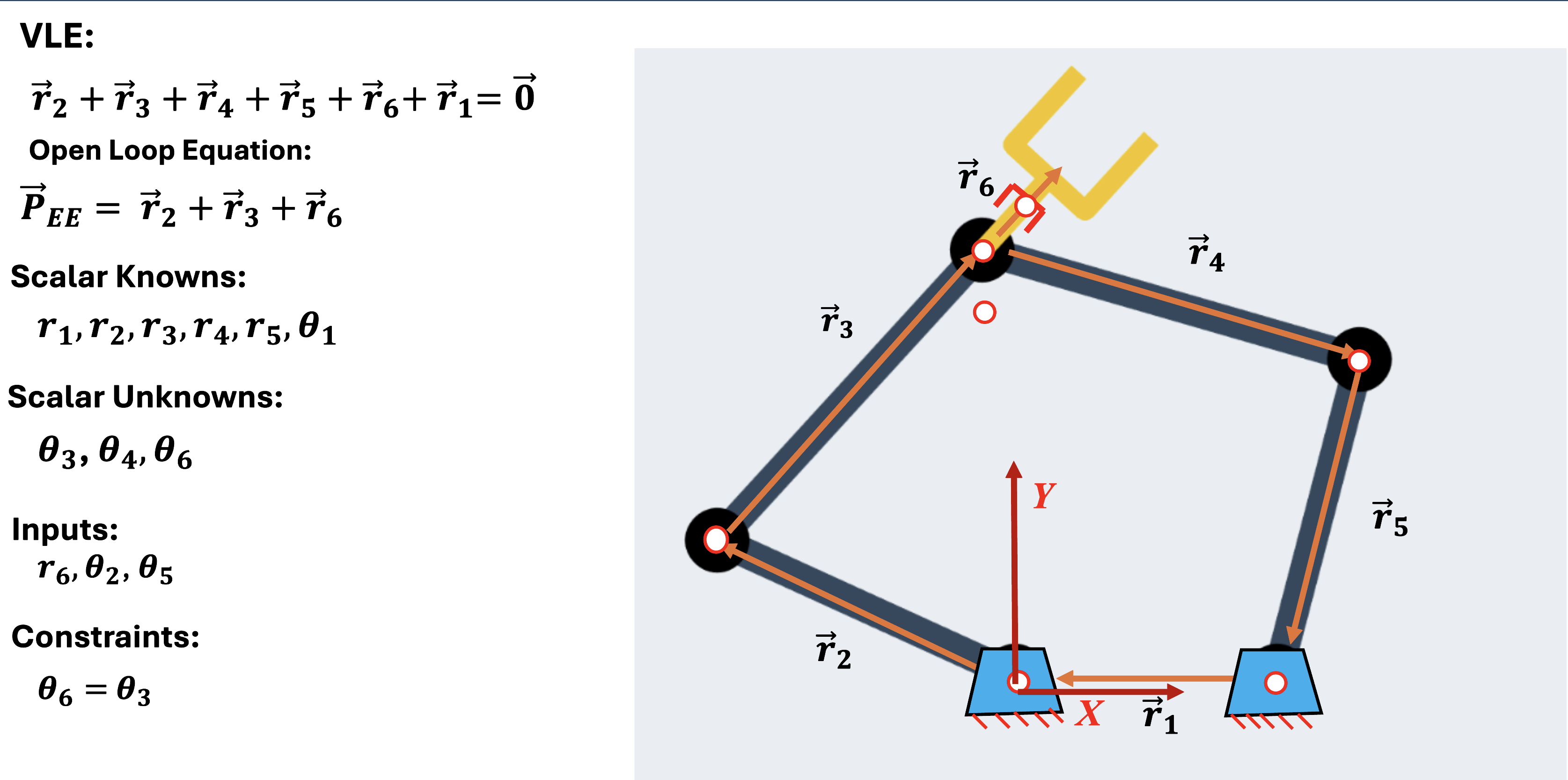 Kinematics diagram